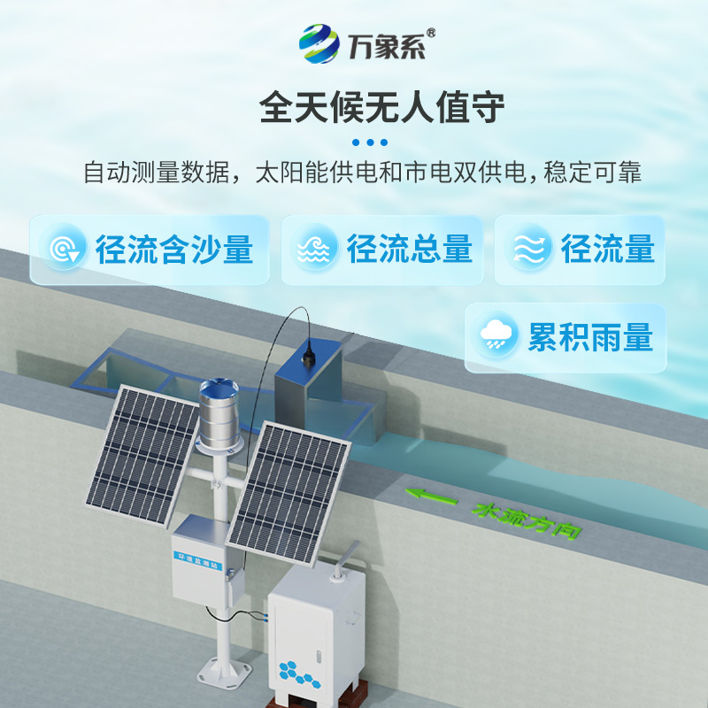 徑流泥沙自動監(jiān)測儀，預防水土流失的得力工具