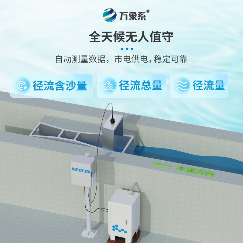 徑流水土流失監(jiān)測設(shè)備，如何對抗水土流失問題？